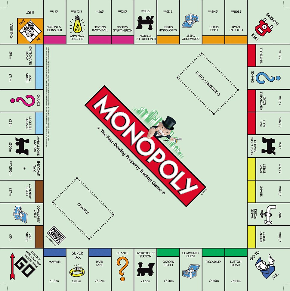 Standard Uk Edition Monopoly Game Board Layout